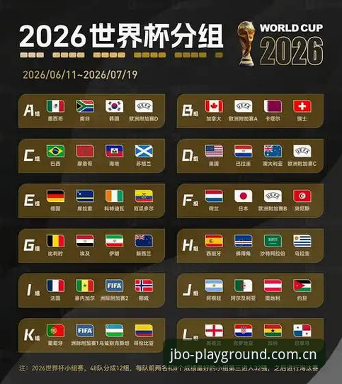 JBO靠谱吗安全吗 2026世界杯观赛体验深度评测:签证危机如何浇灭海外球迷热情?