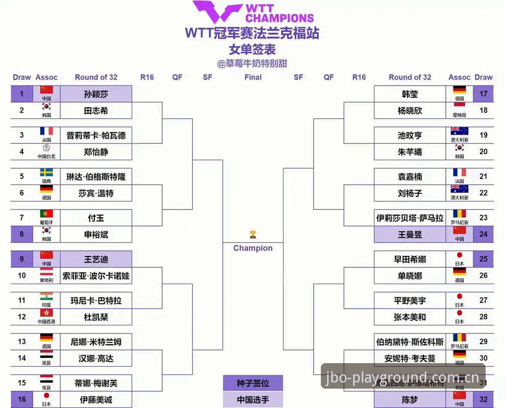 法网女单签表出炉，郑钦文非种子挑战高额保分——jbo竞博体育用户观赛实用指南