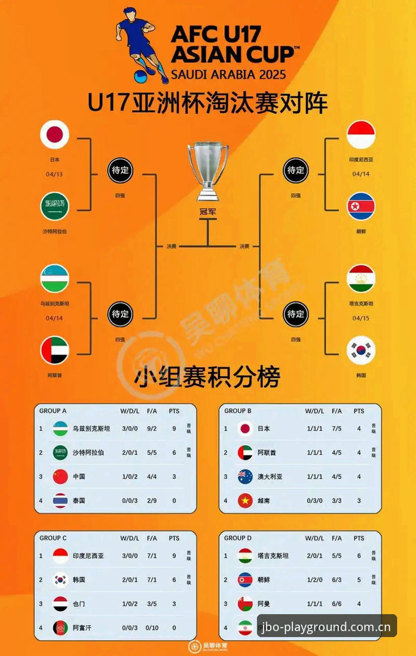U17世界杯抽签揭晓，3大看点解析中国队小组赛突围之路